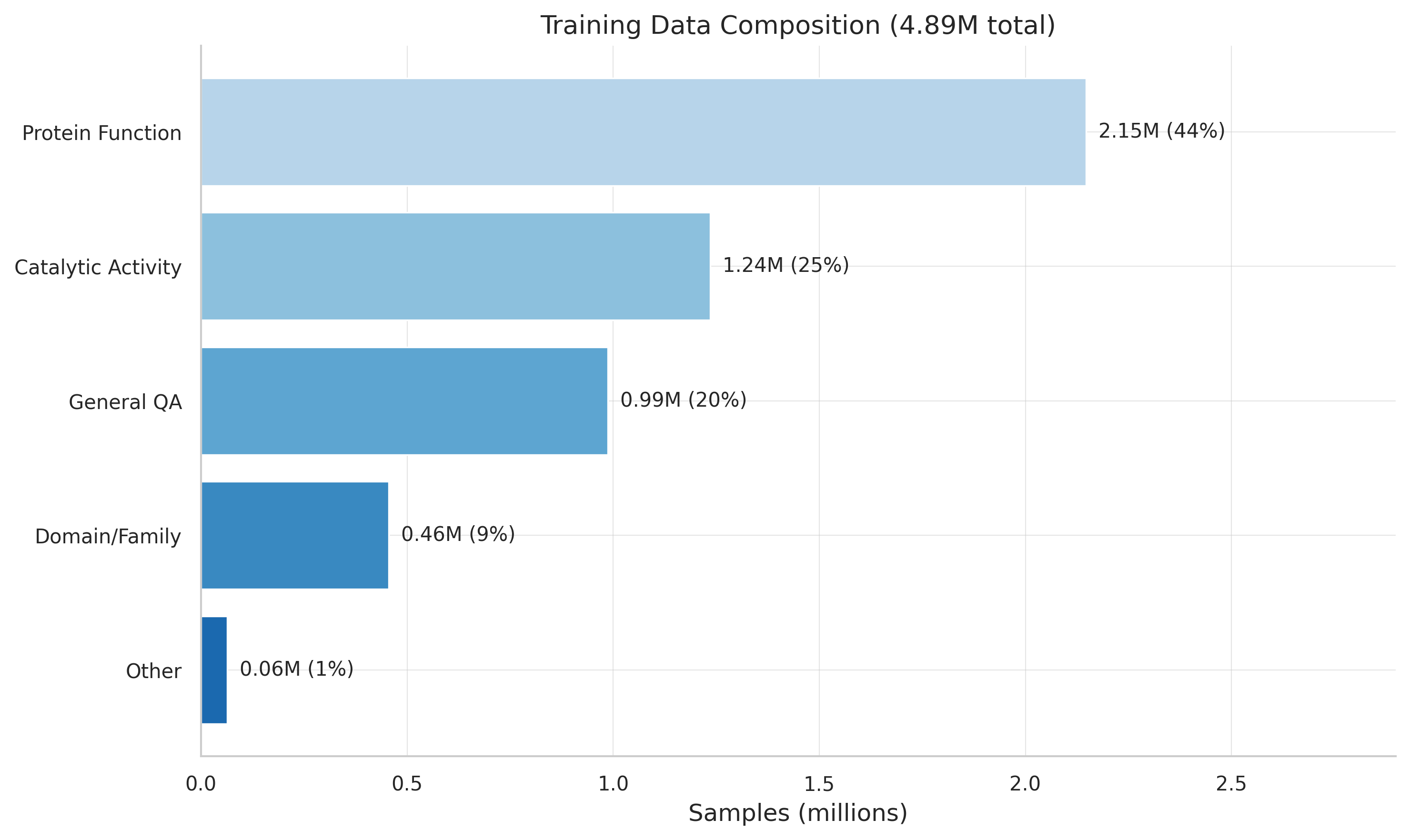 Dataset source composition