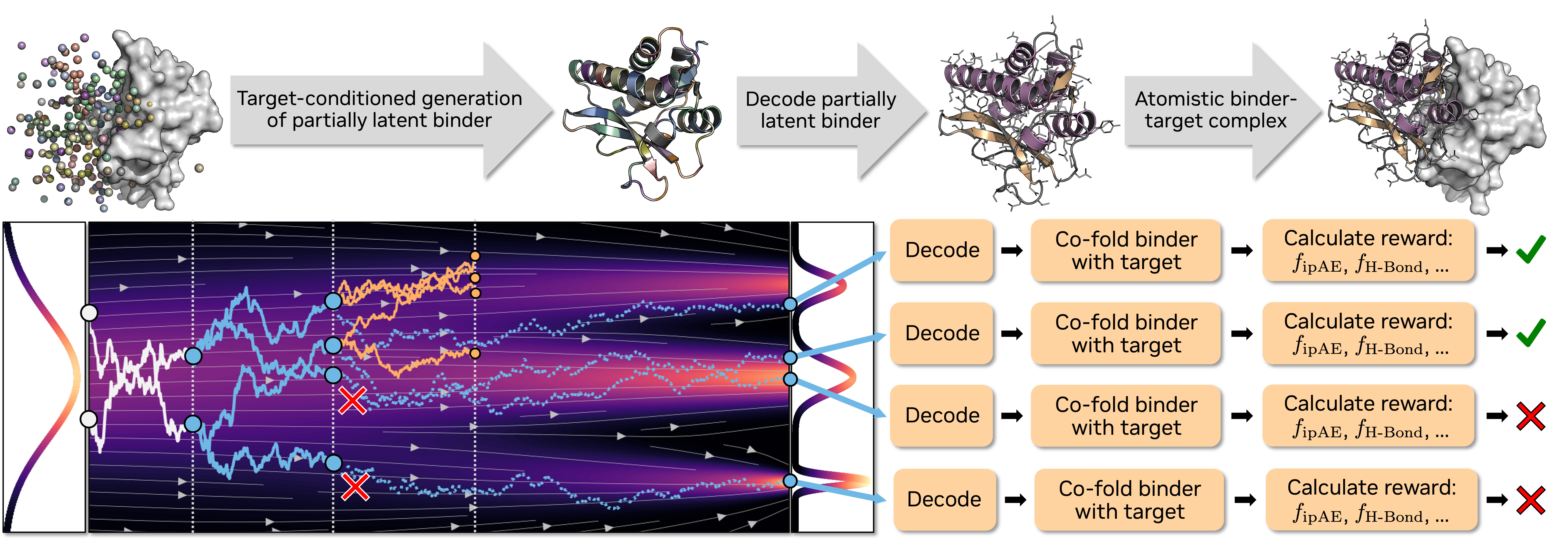 Proteina-Complexa generation and inference-time optimization pipeline