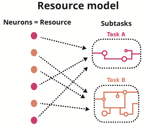 resource_model.png